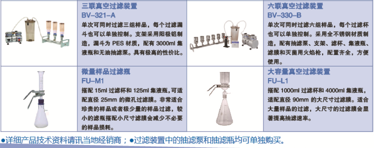 圣斯特Sciencetool  R300A真空抽滤装置