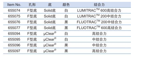 655095-葛莱娜白色uClear底 96孔HTS微孔板