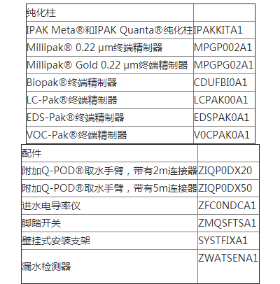 IPAKQUAA1-默克密理博Milli-Q超纯水机耗材 纯化柱