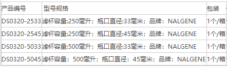 DS0320-5045-Thermo Nalgene可重复使用过滤装置