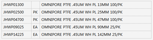 JHWP02500-密理博Omnipore PTFE聚四氟乙烯滤膜