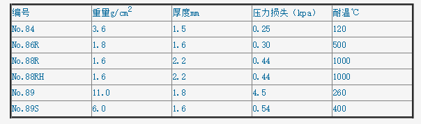 35400201-日本东洋18x20x90mm NO84号纤维素滤筒