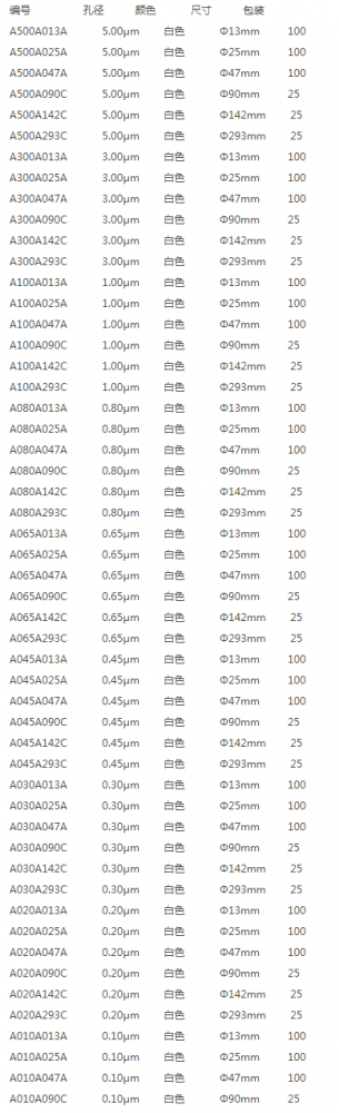 A045A090C-东洋0.45um*90mm混合纤维素滤膜