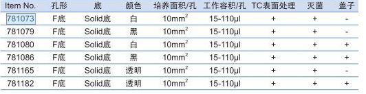 781080-葛莱娜384孔白色细胞培养微孔板