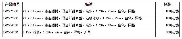 RAWG04700-密理博1.2um混合纤维素亲水白色表面滤膜