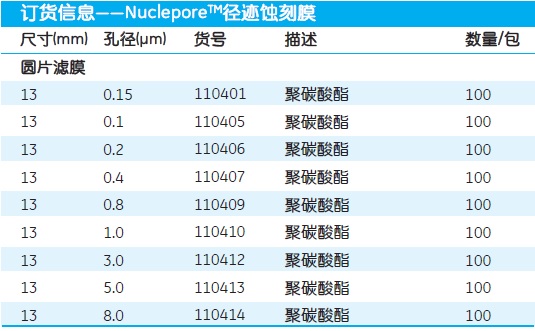 Whatman Nuclepore径迹蚀刻膜聚碳酸酯膜