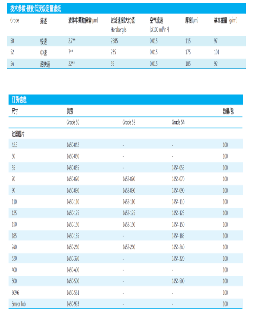 1452-110-沃特曼GR 52定量滤纸直径110mm