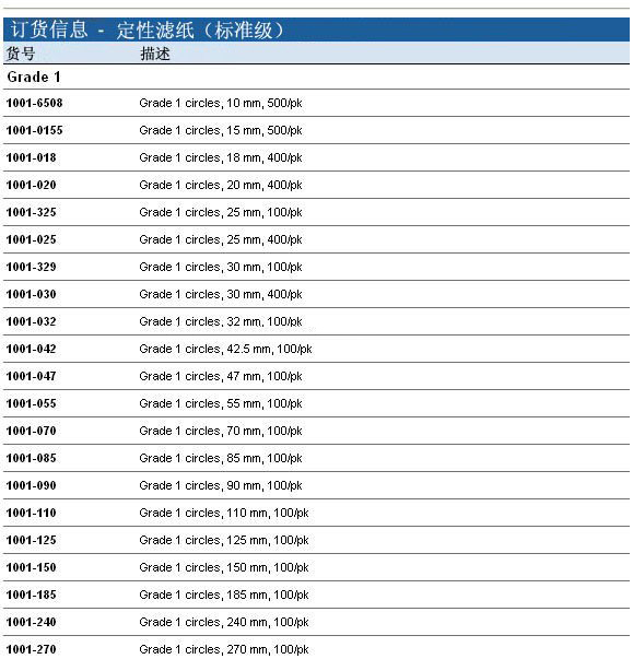 1001-240-whatman 1号定性滤纸Grade1 直径240mm