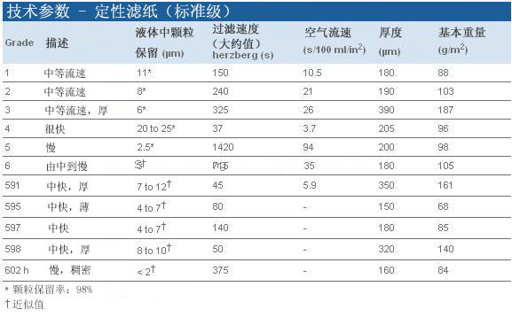 1002-150-Whatman 沃特曼2号滤纸Grade2定性滤纸150mm直径