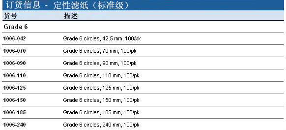 1006-090 1006-047-whatman定性滤纸