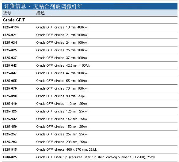 1825-025, 1825-047-Whatman 沃特曼 无黏合剂玻璃微纤维滤纸 Grade GF/F