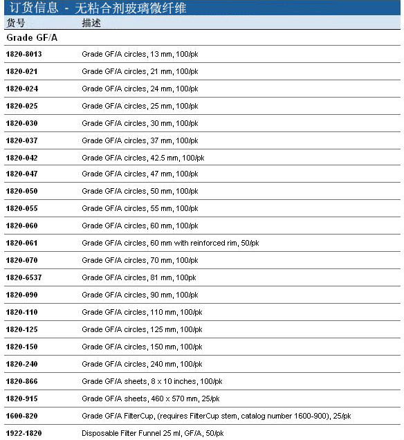 1820-110-Whatman 沃特曼 无黏合剂玻璃微纤维滤纸 Grade GF/A