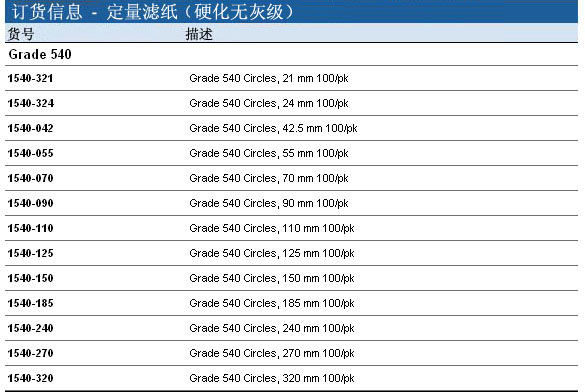 1540-090, 1540-110-Whatman 沃特曼 定量滤纸 Grade 540