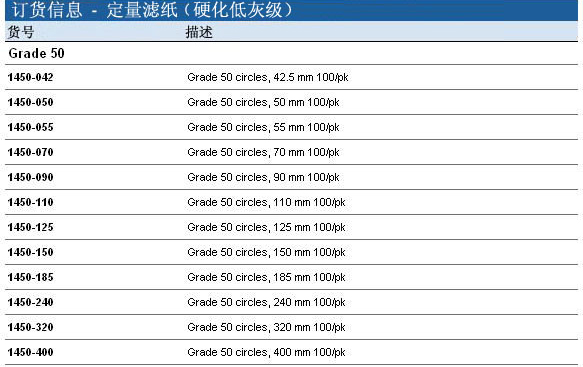 1450-110-GE Whatman Grade 50硬化低灰级定量滤纸，直径110mm