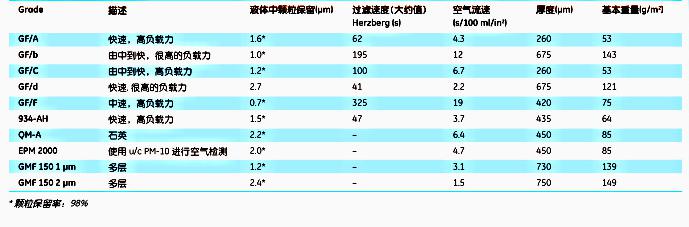 1825-055 1825-047-whatman无粘合剂玻璃纤维滤纸1825-055GF/F孔径0.7um