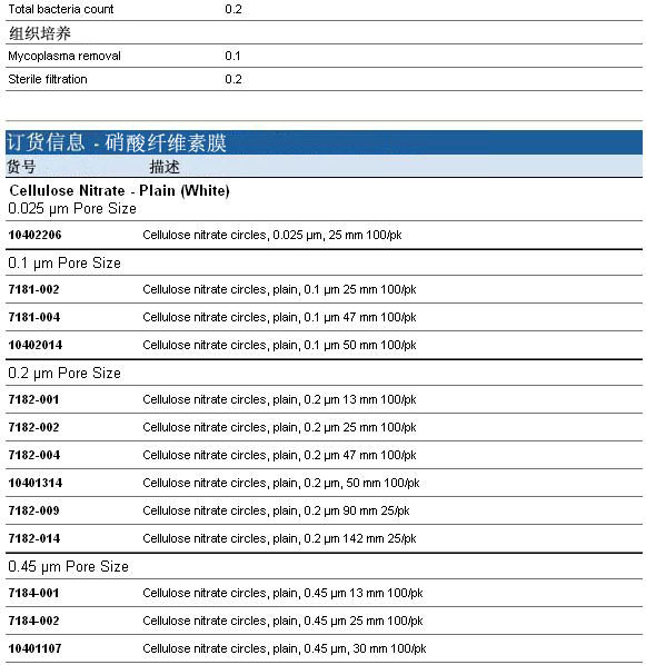 7182-004 7182-002-whatman高带电量的尼龙膜