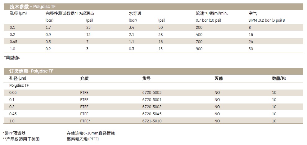 Polydisc TF-GE Whatman 沃特曼Polydisc滤器