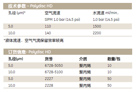 Polydisc TF-GE Whatman 沃特曼Polydisc滤器