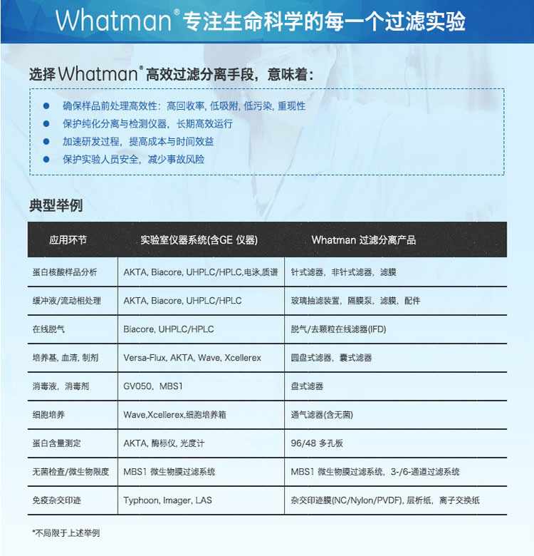 110601、110602-GE Whatman 沃特曼 Nuclepore径迹蚀刻膜聚碳酸酯膜