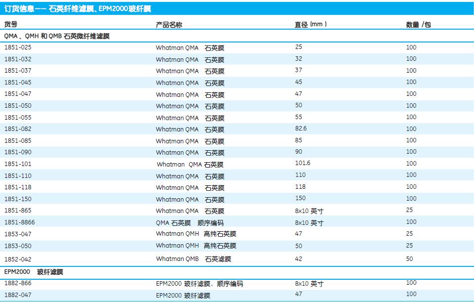 1851-090-*GE Whatman石英微纤维滤膜石英纤维滤膜QMA: