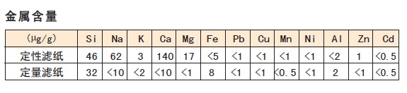 No.3,No.5A,No.5B-日本 Advantec 东洋 定量滤纸 坚固