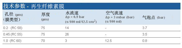 10410312-GE Whatman沃特曼 0.2um 47mm再生纤维素膜 RC 58