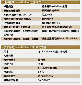 UN203NPUORG-Mini–UniPrep非针头式滤器MUP 0.45um PTFE HPLC认证