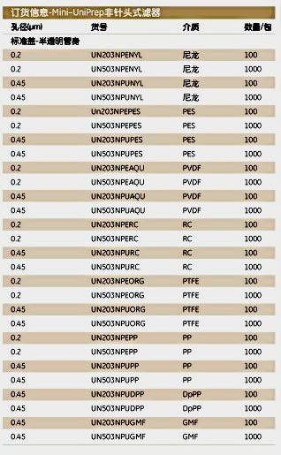 UN203NPUORG-Mini–UniPrep非针头式滤器MUP 0.45um PTFE HPLC认证