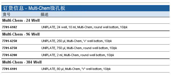 7701-6102-Whatman 沃特曼 Multi-Chem 微孔板