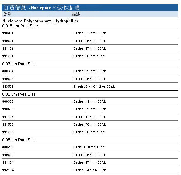 111106 111107-whatman WHATMAN 聚碳酸酯膜PC膜 Nuclepore径迹蚀刻膜111106直径47m