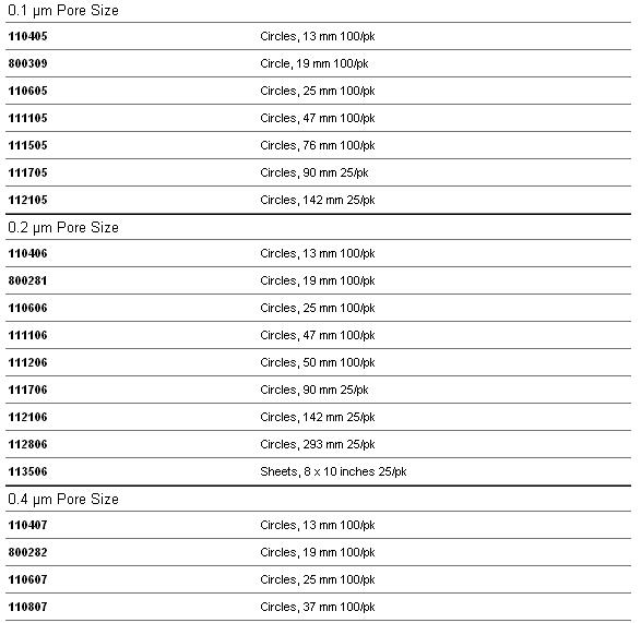 111106 111107-whatman WHATMAN 聚碳酸酯膜PC膜 Nuclepore径迹蚀刻膜111106直径47m