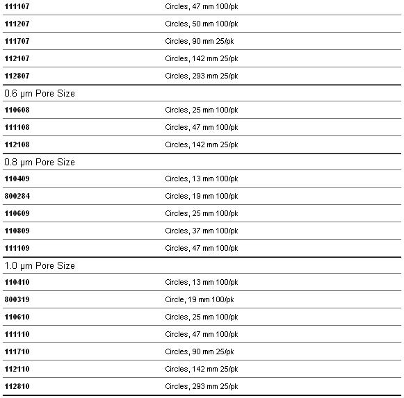 111106 111107-whatman WHATMAN 聚碳酸酯膜PC膜 Nuclepore径迹蚀刻膜111106直径47m