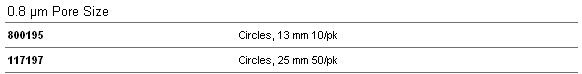 111106 111107-whatman WHATMAN 聚碳酸酯膜PC膜 Nuclepore径迹蚀刻膜111106直径47m