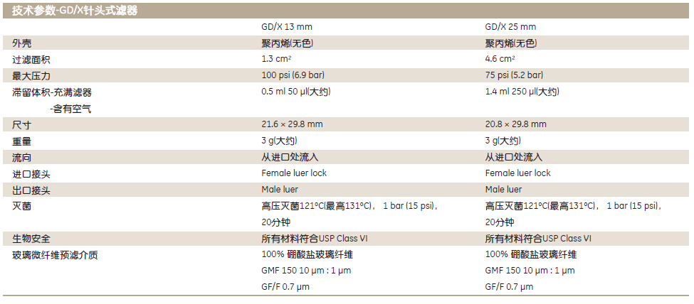 6875-2504-Whatman 沃特曼 GD/X针头式滤器