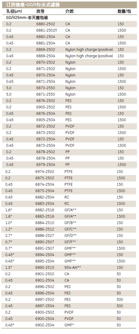 6875-2504-Whatman 沃特曼 GD/X针头式滤器