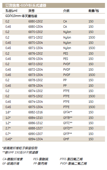 6875-2504-Whatman 沃特曼 GD/X针头式滤器