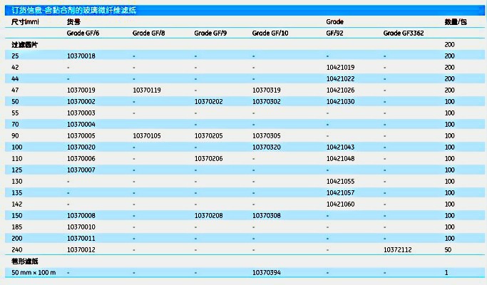 10370172-whatman GF8玻璃纤维滤纸10370172