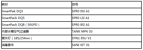 SPR00SIA1-Merck默克密理博SmartPak DQ3纯水柱纯化柱