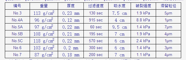 125mm-ADVANTEC东洋5C定量滤纸孔径1um滤纸