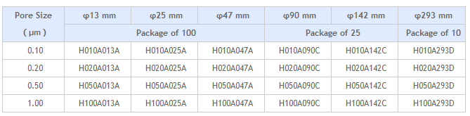 H050A047A-ADVANTEC东洋孔径0.5um亲水PTFE膜