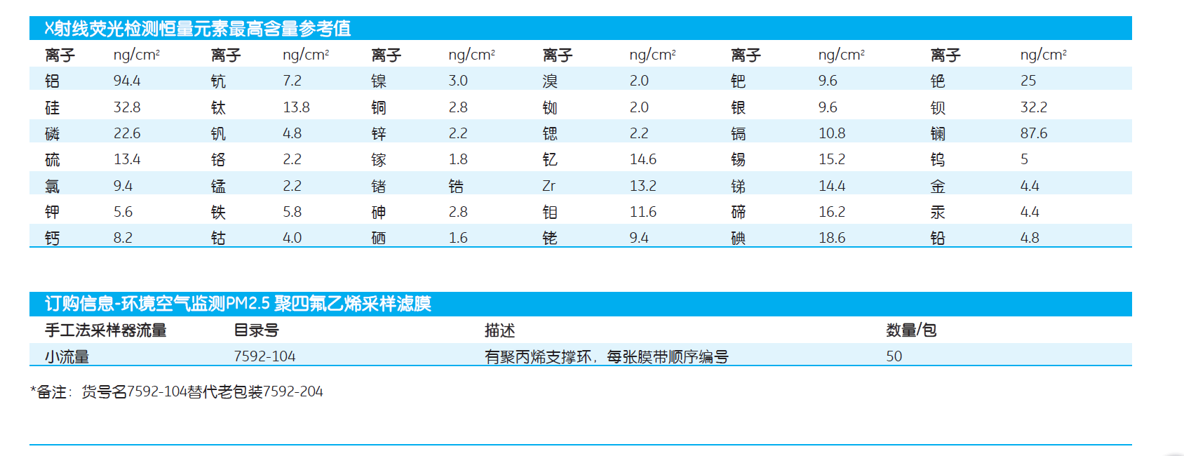 7592-104-whatman 空气PM2.5监测特氟龙膜PTFE膜