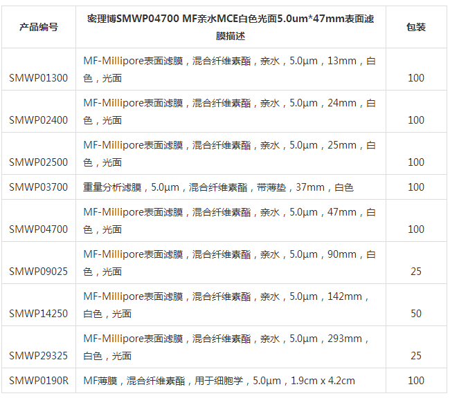 SMWP02500-Merck密理博孔径5um混合纤维素酯滤膜