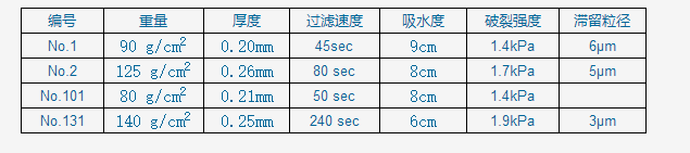 131/600*600mm-*31定性滤纸东洋代理商600*600mm