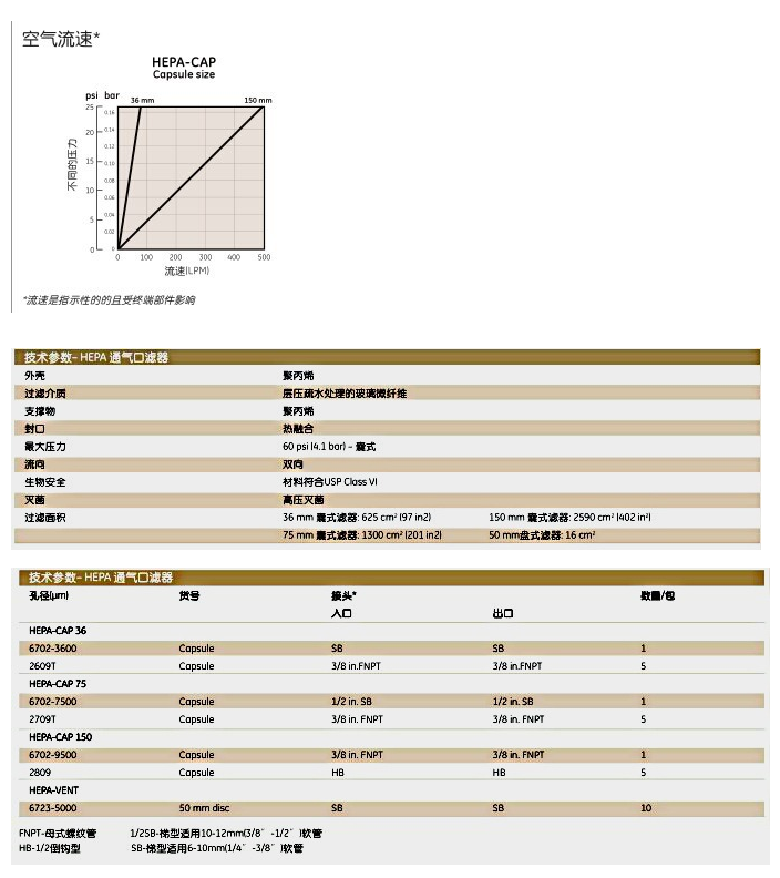 2809T-沃特曼HEPA-CAP 150通气口过滤器