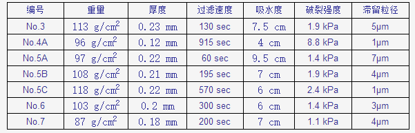 5C/150mm-日本TOYO东洋直径150mm滤纸NO 5C定量滤纸
