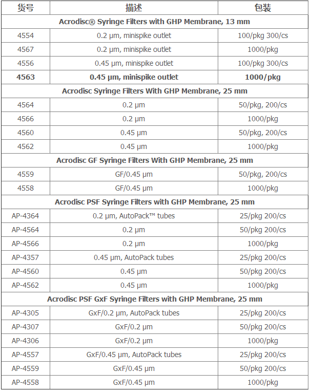 4562-颇尔Acrodisc针头过滤器孔径0.45um 1000/PK
