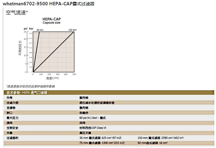 6702-9500-沃特曼HEPA-CAP150囊式过滤器 1/PK