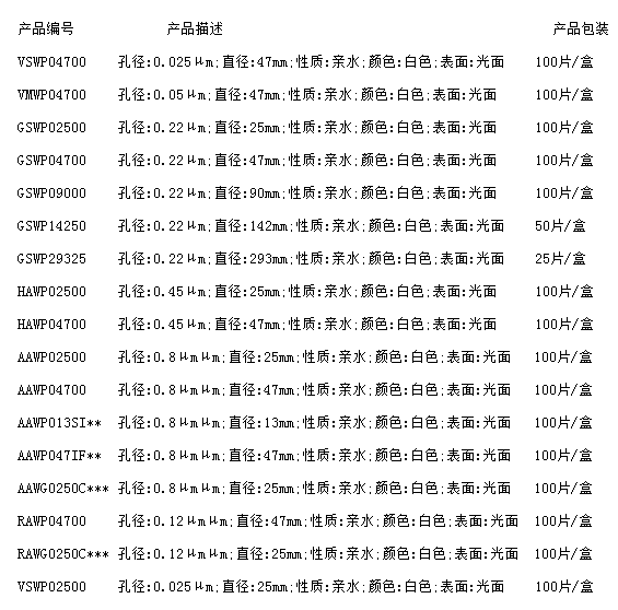 GSWP04700-Merck Millipore混合纤维素酯MCE膜