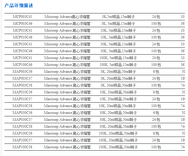 MCP003C41-颇尔Microsep ADV 3K 超滤离心管 24/PK