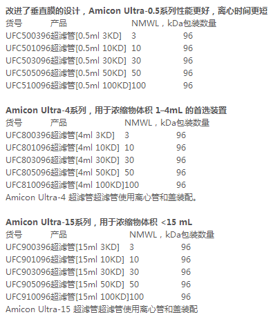 UFC905096-默克millipore 50K 15ml超滤离心管